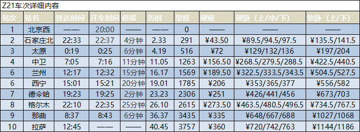 北京西到拉萨的火车信息时刻表
