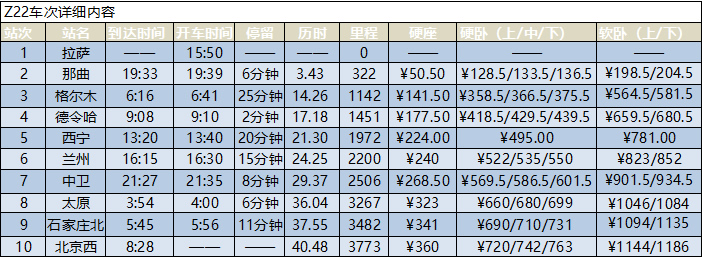 拉萨到北京的火车时刻表